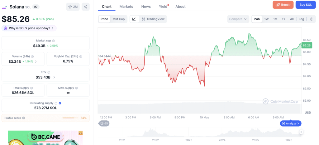 Solana price drop reflected in CoinMarketCap data.