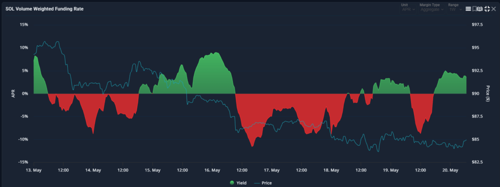 Solana price analysis