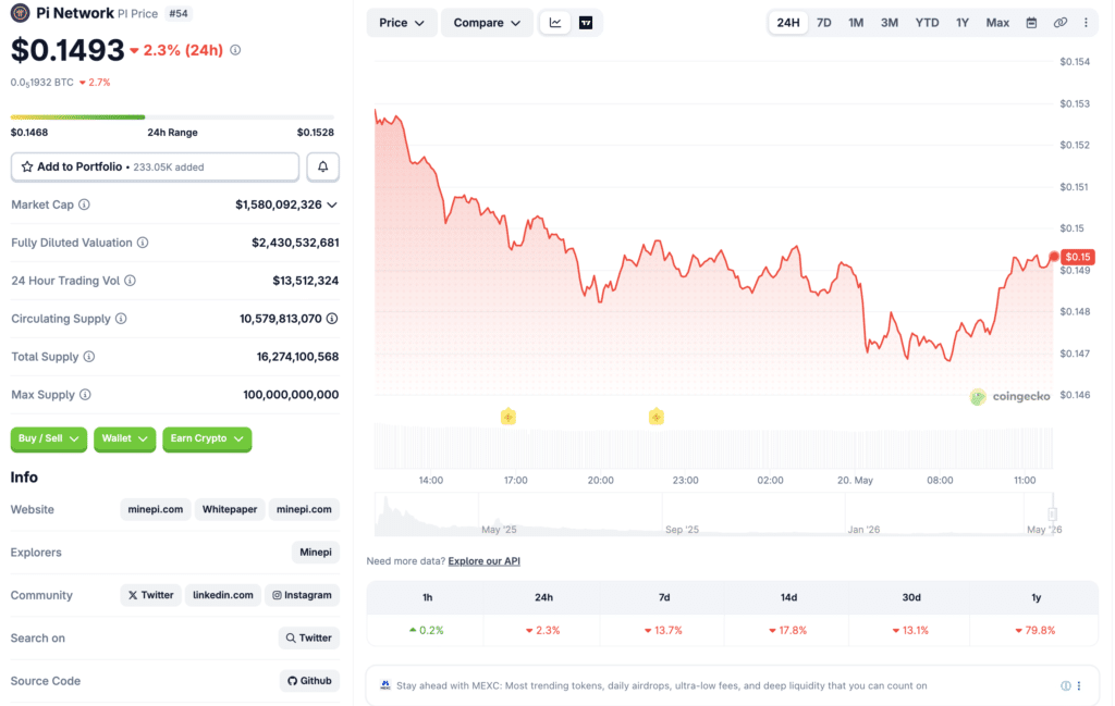 Pi Network price data and market overview on CoinGecko.