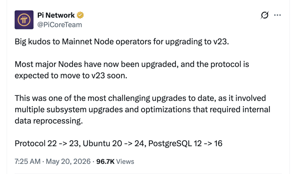 Pi Network Protocol 23 upgrade reaches most Mainnet nodes.