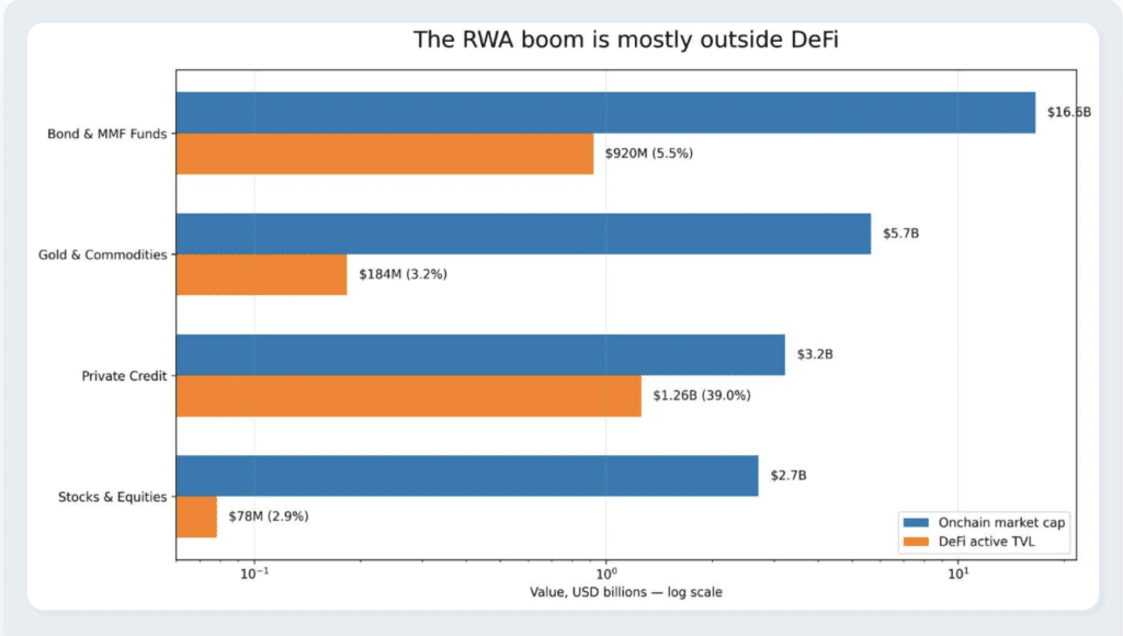 RWA tokenization and DeFi gap in SEC tokenized stocks and crypto exchanges tokenized equities.