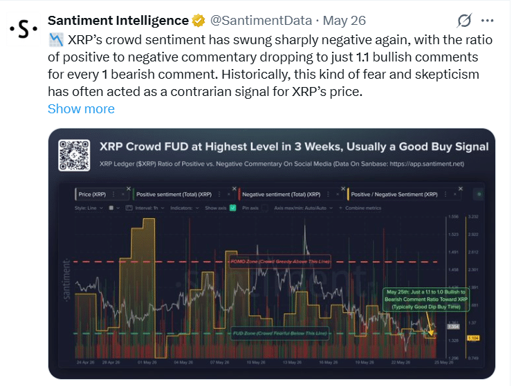 XRP accumulation