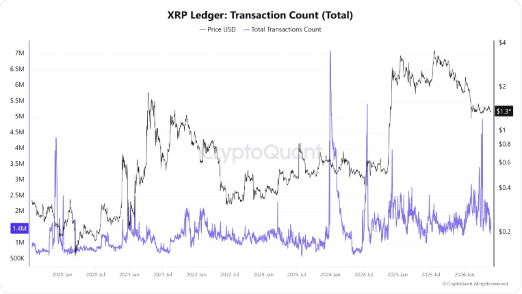  XRP spot vs futures