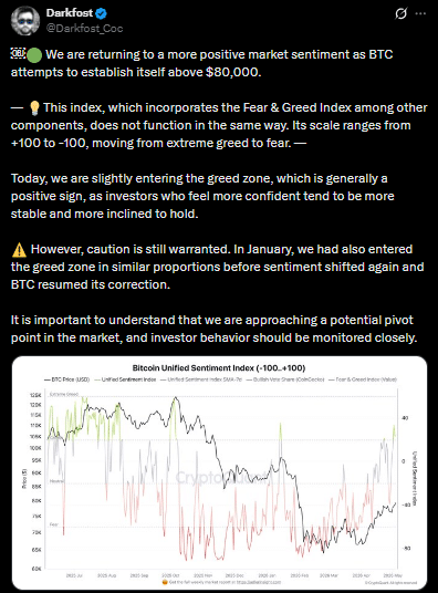 Bitcoin network activity
