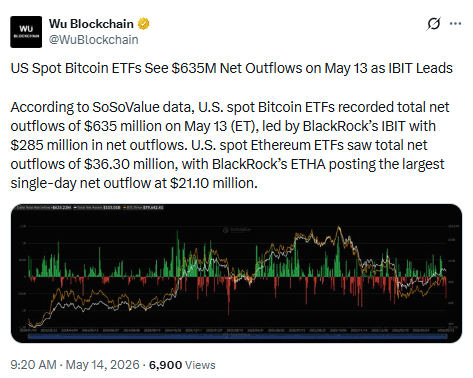 Bitcoin ETF flows