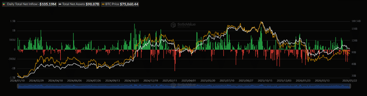 Bitcoin ETF Outflows