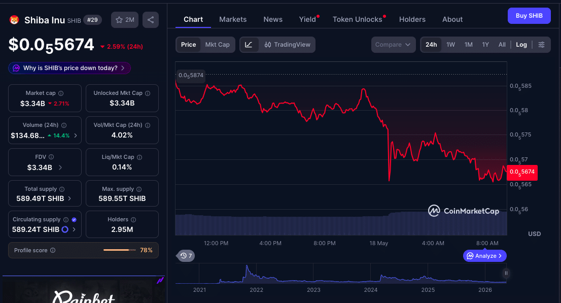 How PEPE and SHIB Wallet Growth Could Support Meme Coin Recovery 10 PEPE and SHIB Holder Growth