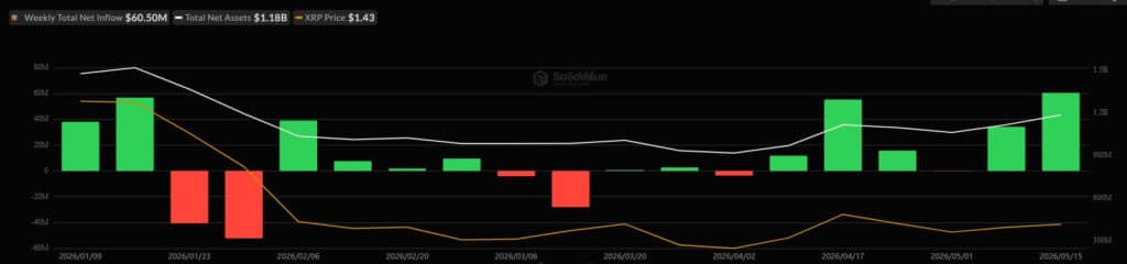XRP Price Signals Are Turning Positive: Is a Breakout Finally Coming? 8 XRP price