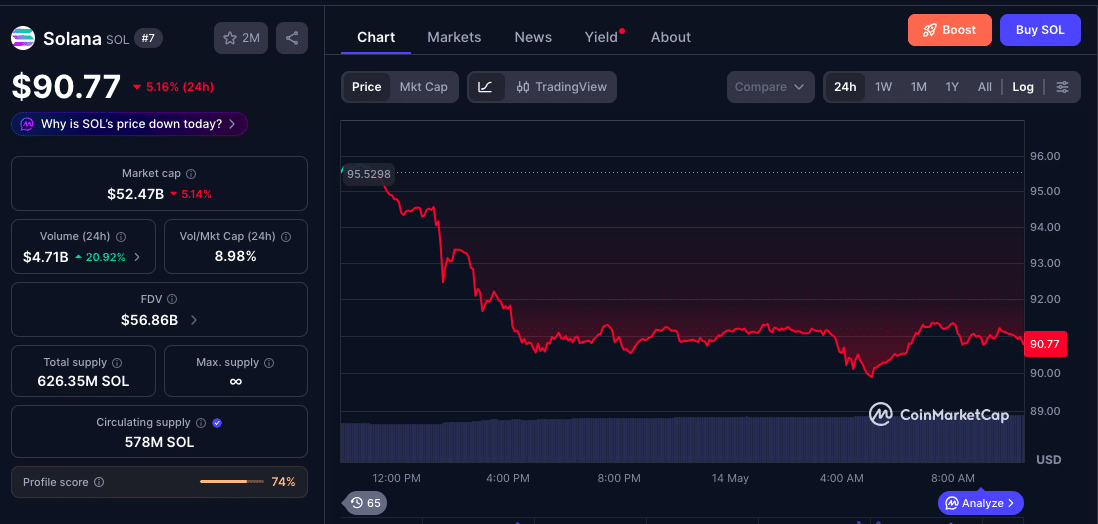 Solana News: Coinbase Adds SOL as Loan Collateral With Bitcoin and Ethereum 9 Coinbase Adds Solana Loan Collateral as SOL Pushes Toward $100 Breakout