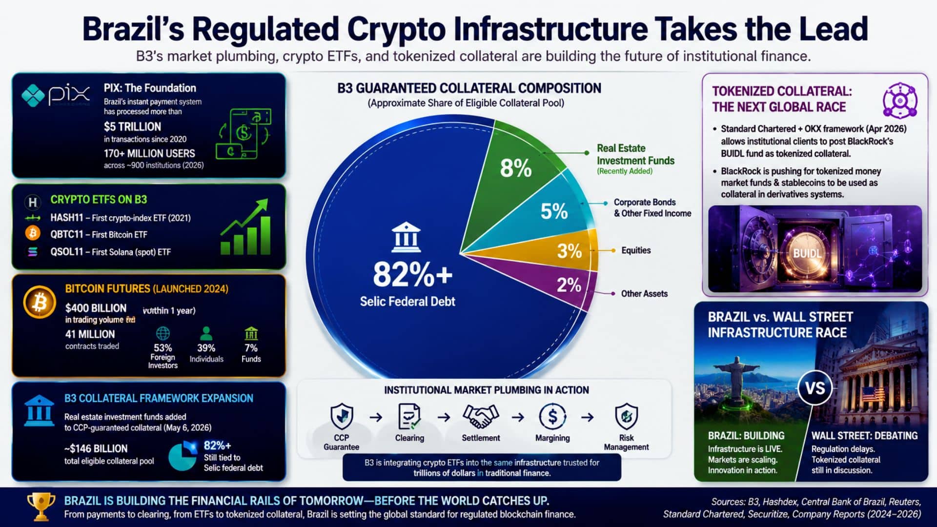 institutional crypto adoption