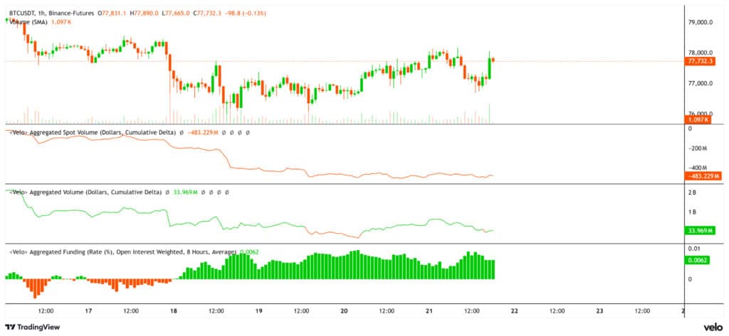 BTC news