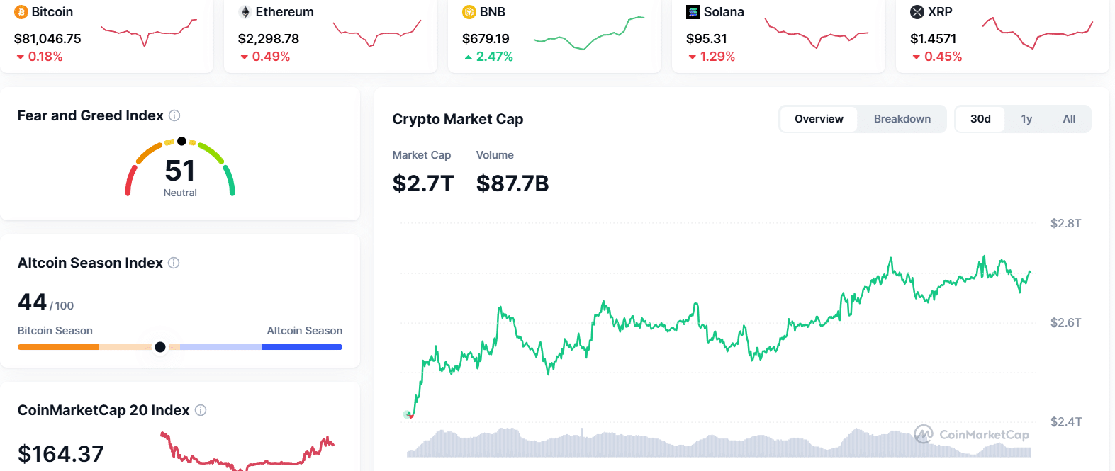 What Is Bitcoin Dominance, and What Does It Tell You About the Market?
