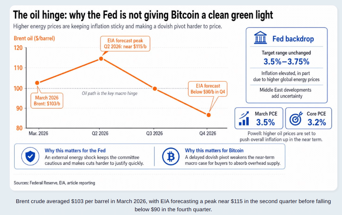 Why Bitcoin Cannot Break $80K After Powell’s Fed Update 8 Why Bitcoin price Cannot Break $80K After Powell’s Fed Update