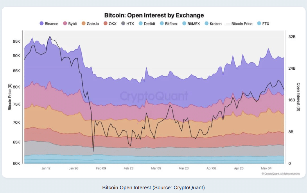 Bitcoin Price News: BTC Faces $70,000 Risk as $76,000 Support Weakens 8 Bitcoin Price Analysis: BTC Faces $70,000 Risk as $76,000 Support Weakens