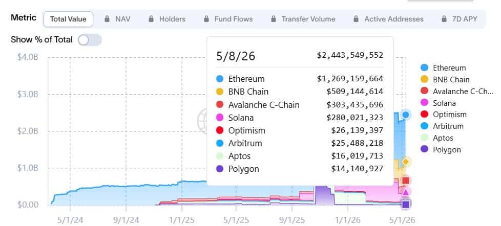 BlackRock Files for Two New Tokenized Money Market Funds 9 BlackRock Expands Influence In Blockchain Investment Space