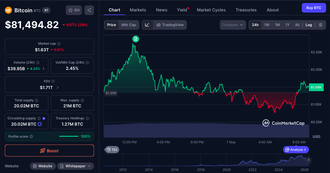 Can Bitcoin Price Reclaim All-time High $126K Before the End of 2026?