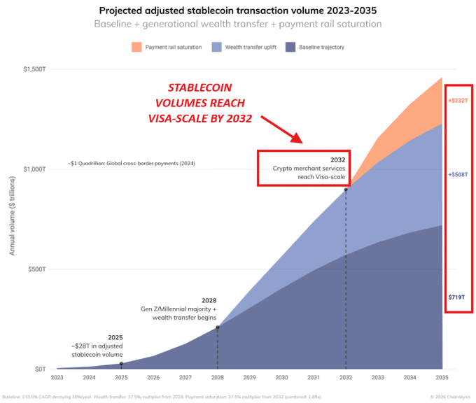 Stablecoin Reserves