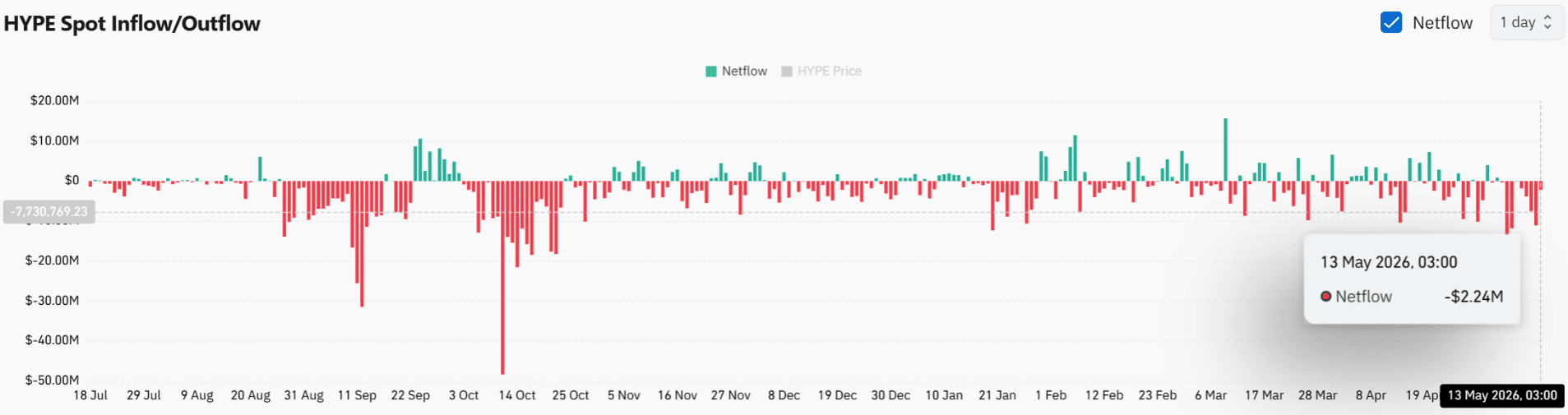 Hyperliquid Price Prediction: HYPE Eyes $35 as Bulls Face Pressure