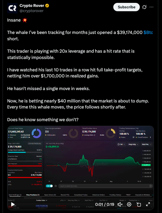 Bitcoin Whale Bets $40M Against BTC: Is the Rally in Trouble? 9 Bitcoin Whale Short Raises Questions as BTC Struggles to Hold $80K Recovery