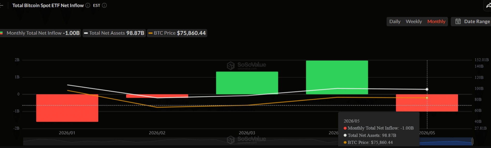 Why 5.14% Treasury Yields Are Fueling Bitcoin Supercycle Hopes