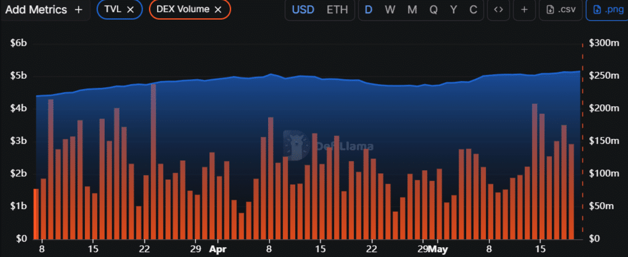 Hyperliquid Nears $50 as Whale Split Tests HYPE Momentum