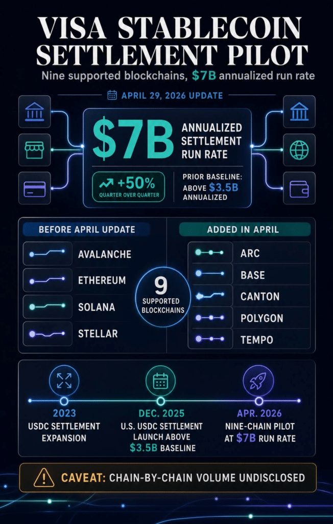 CryptoSlate image showing blockchain and digital finance concept illustration.
