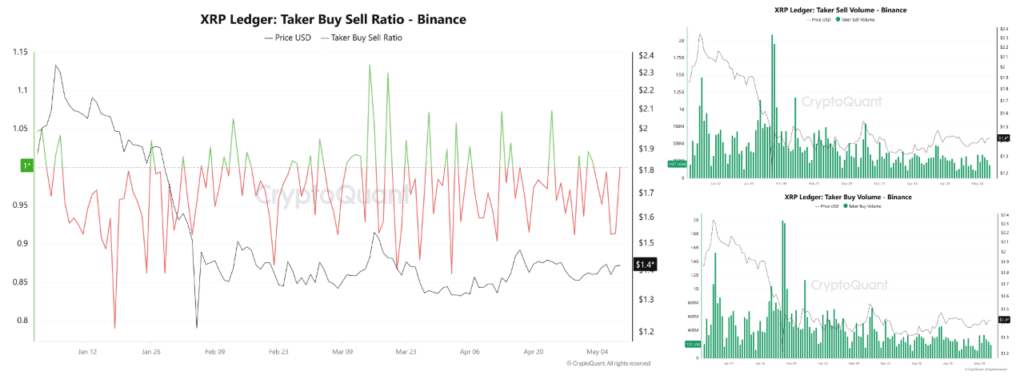 XRP Wall Street accumulation XRP Wall Street accumulation shows XRP ready for upside move. Source: Cryptoquant