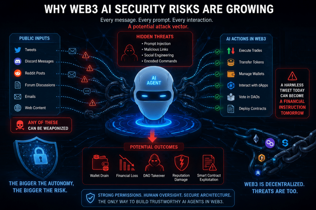 Grok Bankr Wallet Exploit Web3 AI security risks highlighted by Grok Bankr Wallet Exploit.