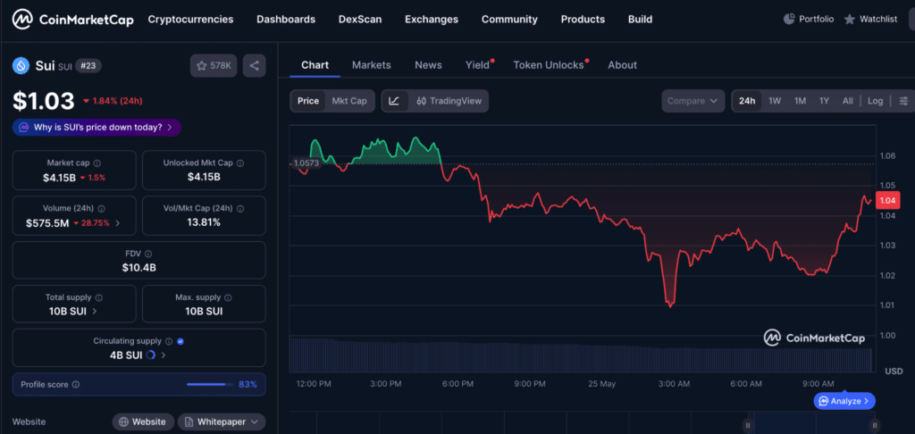 Million Dollar Narrative Coin Watchlist: APEMARS AT $0.000482480 Dominates Top 7 Crypto Picks = The Bit Journal