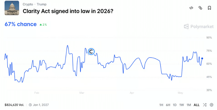 polymarket bitcoin breakout