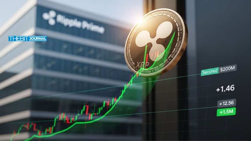 XRP Price Holds $1.46 as Ripple Lands $200M Boost for Prime Expansion