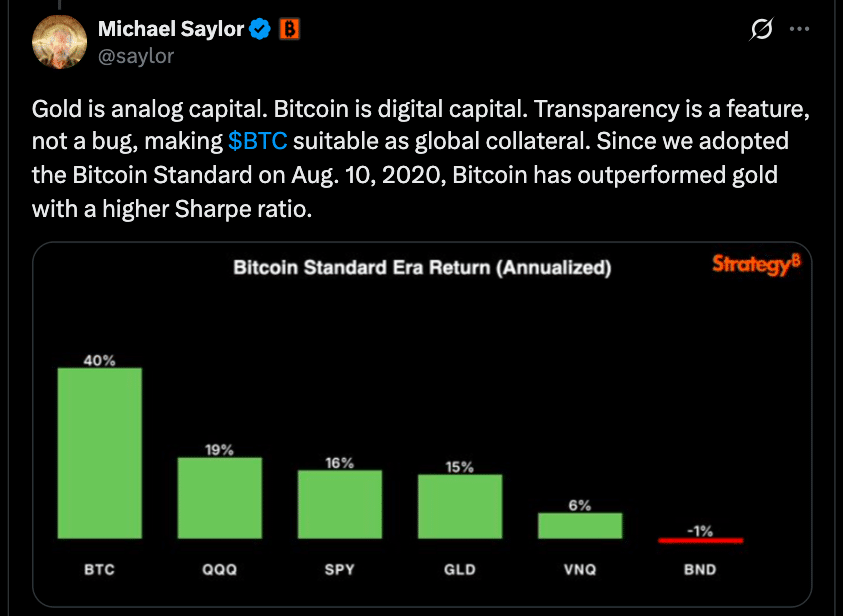 Bitcoin Price Analysis: Ray Dalio Questions BTC While Michael Saylor Defends Bullish Outlook