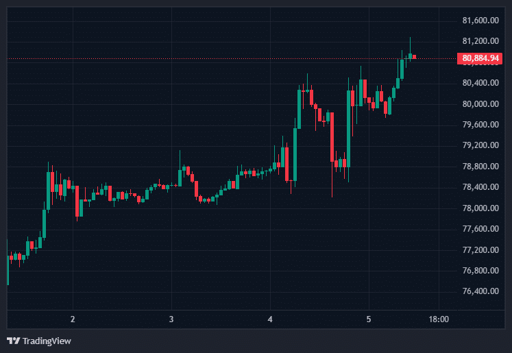 Bitcoin Price