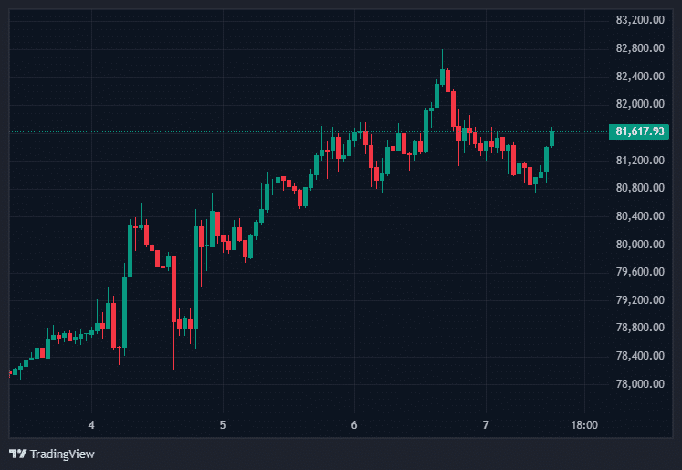 Bitcoin Price