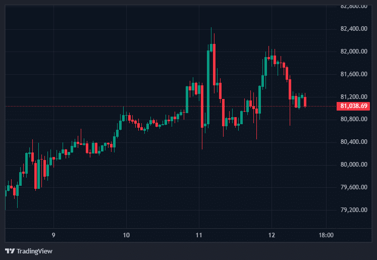 Bitcoin Price