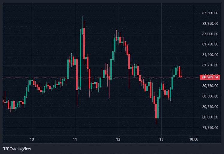 Bitcoin Price