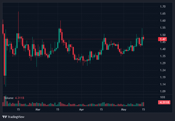 XRP price
