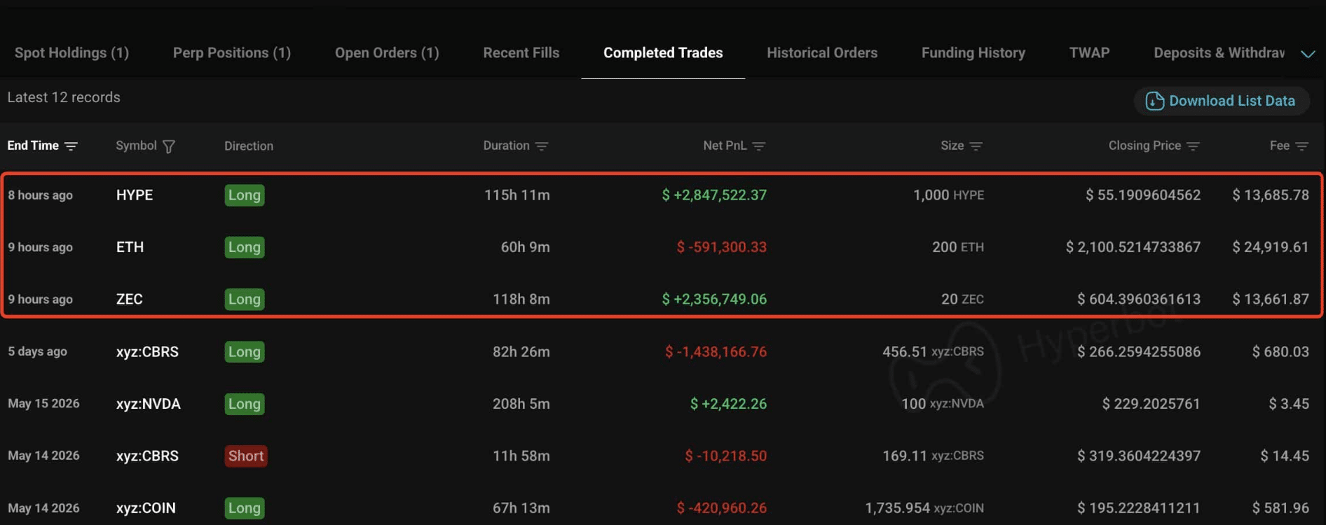 Bitcoin Whale Short Raises Fresh BTC Squeeze Risk as Market Leverage Builds 3 Bitcoin Whale Short Raises Fresh BTC Squeeze Risk as Market Leverage Builds