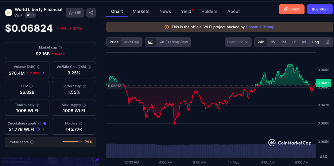 Why Did WLFI Token Burn Fail to Ignite a Rally Despite the 100M Token Removal?