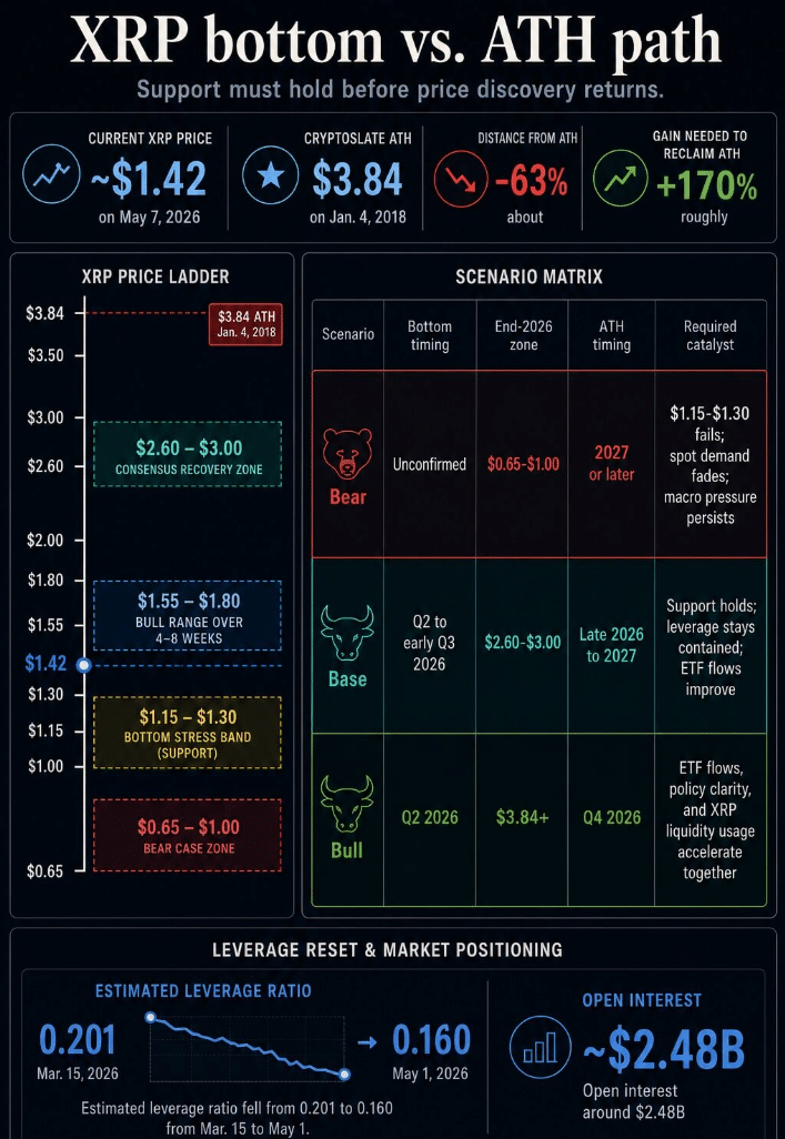 XRP Price Prediction: Can XRP Rally 170% to Break Its All-Time High? 9 XRP Price Prediction: Can XRP Rally 170% to Break Its All-Time High?