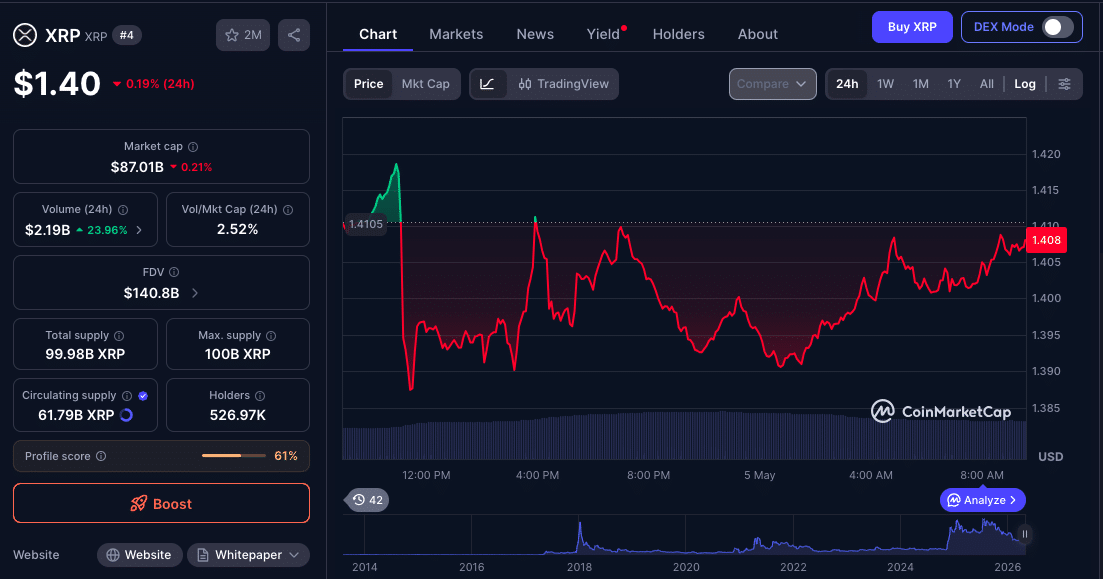 XRP Price Prediction 2026