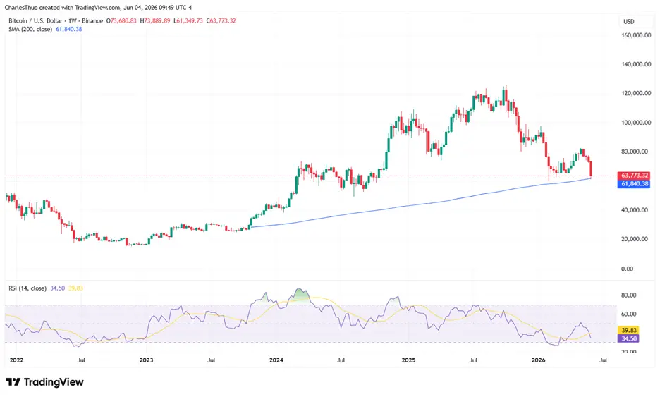 Bitcoin Price Outlook