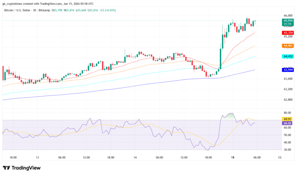 Bitcoin price news