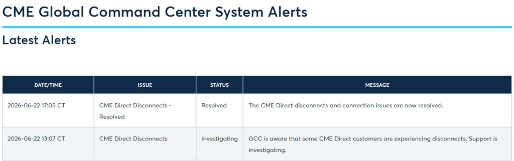 CME Group news today