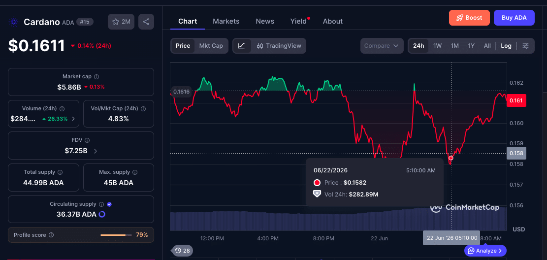 Cardano AI Push Highlights Future Role of Agents in Midnight Network 9 Cardano AI Push