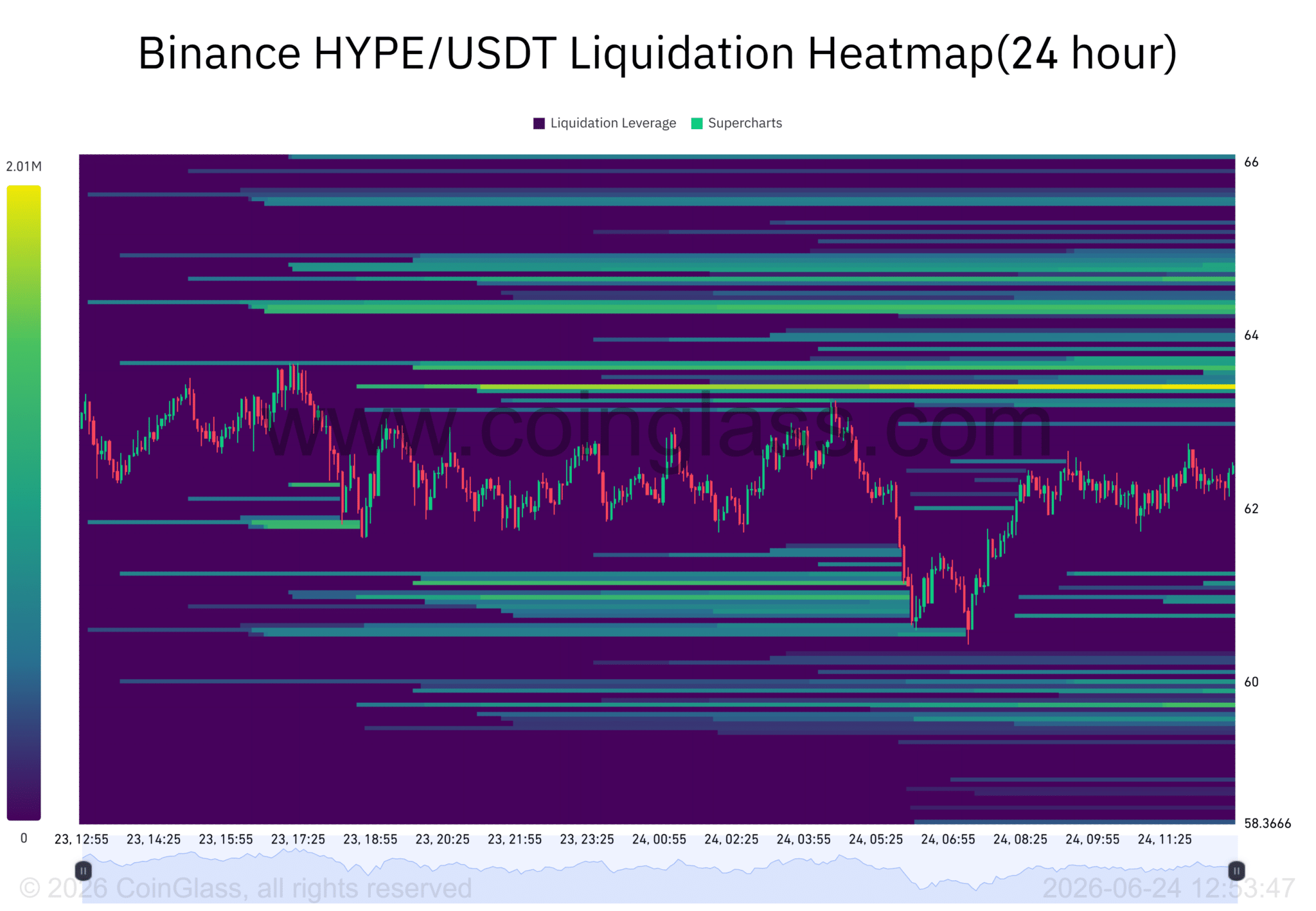 Liquidation Zones Could Fuel Volatility 