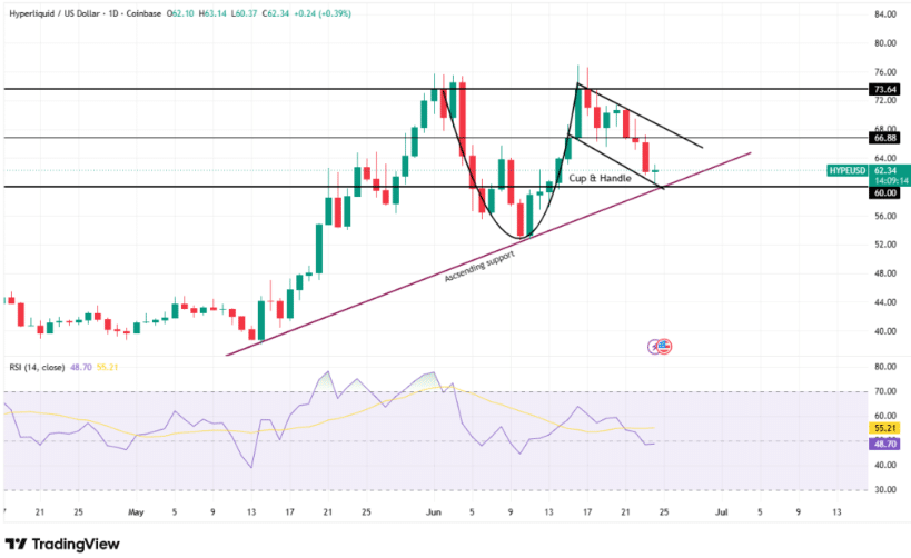Cup-and-Handle Pattern Signals Potential Breakout 