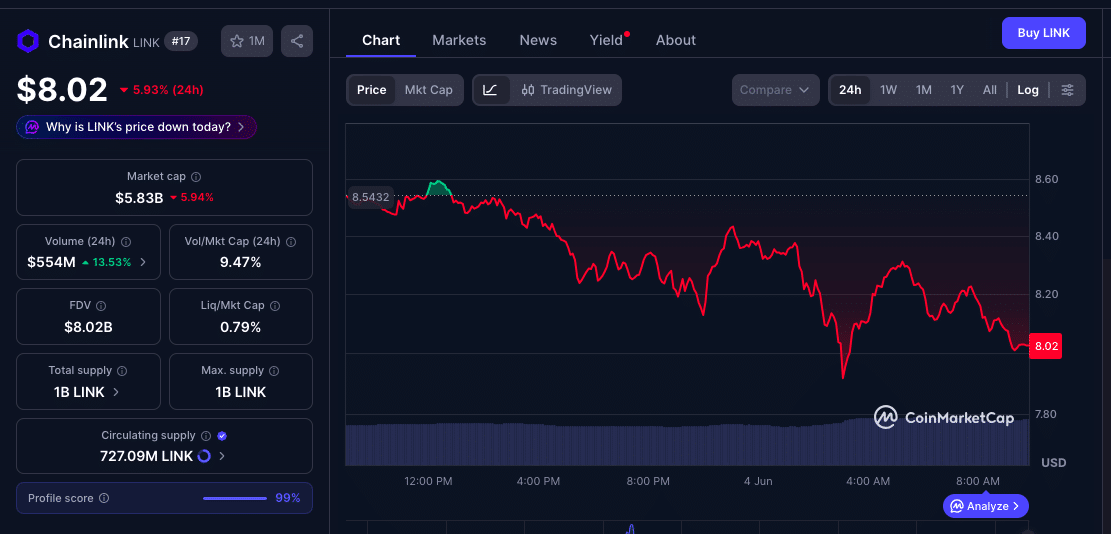 Chainlink Price Prediction