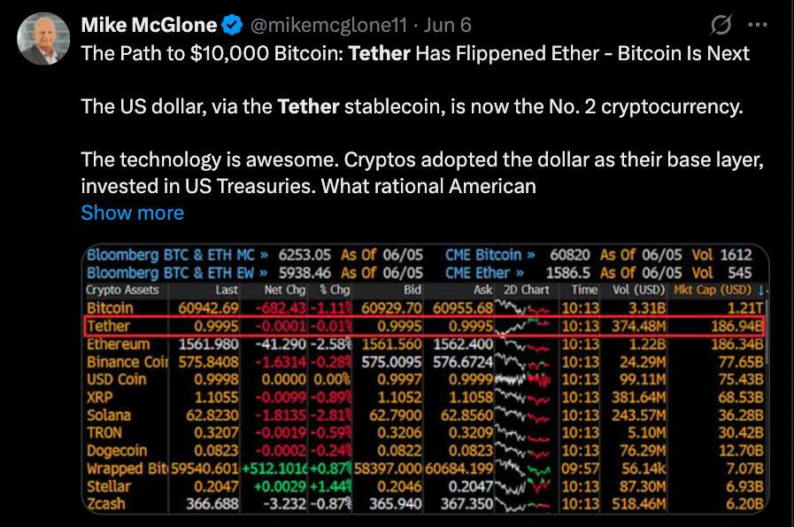 Tether USDT Market Cap Briefly Flips Ethereum as Stablecoin Demand Surges 9 Tether USDT Market Cap Briefly Flips Ethereum