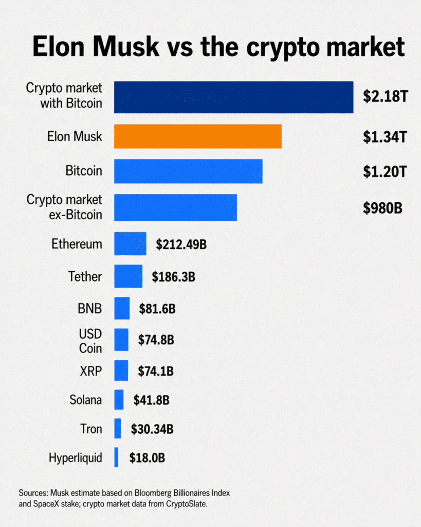 Elon Musk Net Worth 